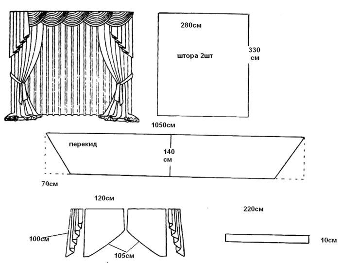 	Как раскроить шторы с ламбрекенами: расчет выкройки и раскрой деталей	