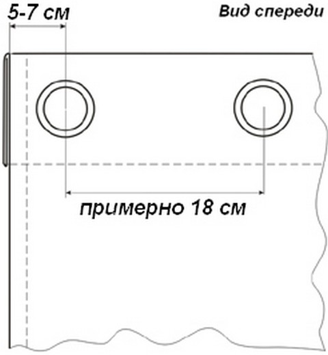 	Как рассчитать люверсы на штору: расчет по формуле	