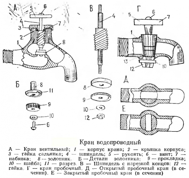 Как самостоятельно отремонтировать шаровой смеситель?