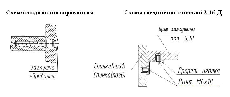 	Как сделать двухэтажную кровать своими руками: процесс изготовления	