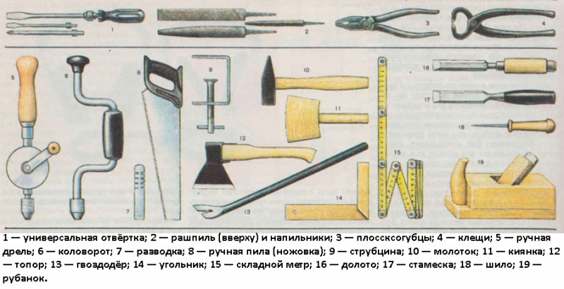 Как сделать изголовье для кровати своими руками