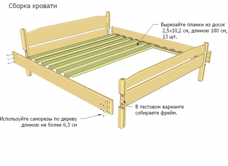 	Как сделать кровать своими руками из дерева: поэтапное выполнение работы	