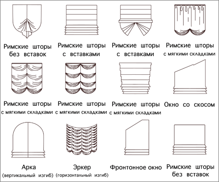 	Как сделать шторы своими руками: рекомендации, выкройки	