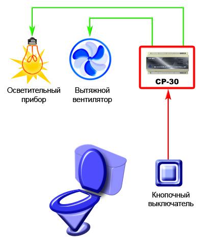 Как сделать вентиляцию в ванной комнате?