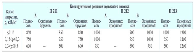 	Как собрать карниз Магеллан: замеры и монтаж	