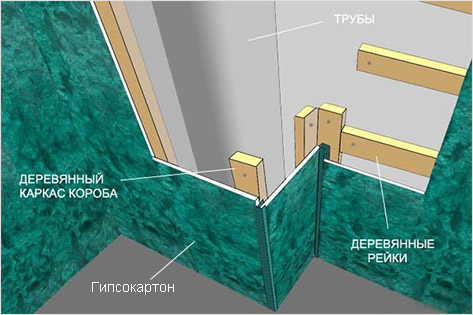 Как спрятать трубы в ванной комнате?