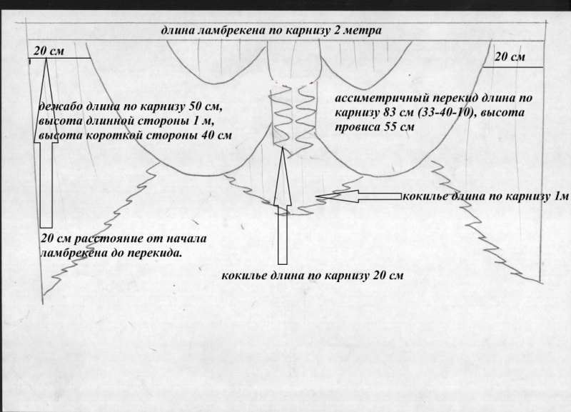 	Как сшить ламбрекен пошагово своими руками?	