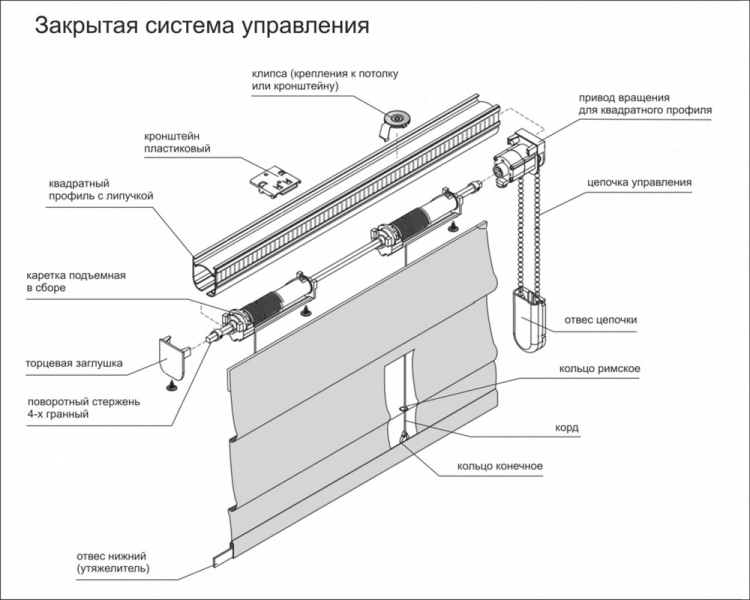 	Как сшить римскую штору самостоятельно: крепление и установка аксессуаров	