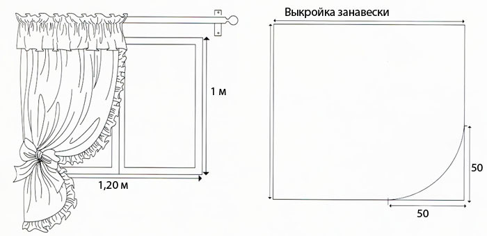 Как сшить шторы из тюли: порядок работы