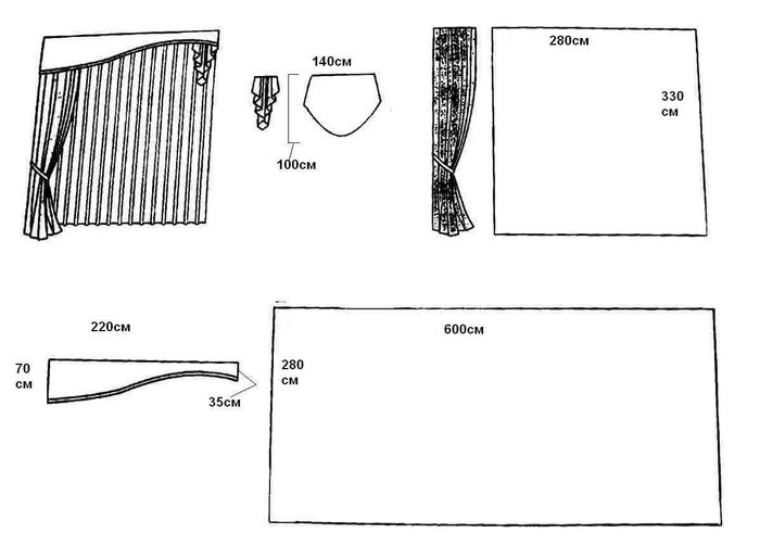 	Как сшить занавески с ламбрекенами своими руками: выкройки и раскрой	