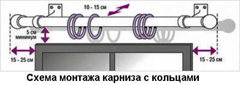 Как украсить окно своими руками: шторы, жалюзи, карниз