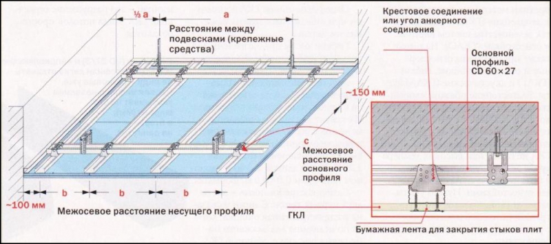 Как установить подвесной потолок своими руками