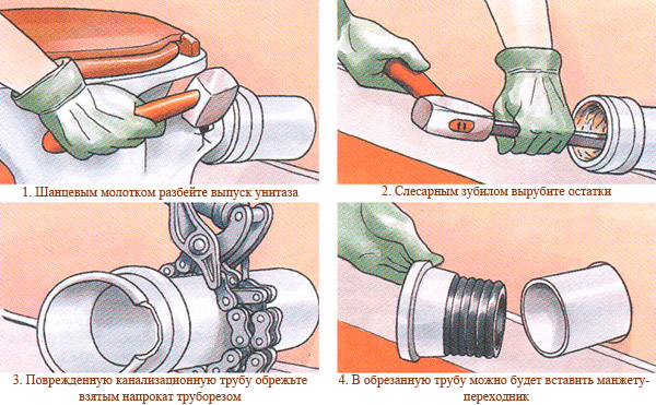 Как устранить протечку гофрированной трубы унитаза?