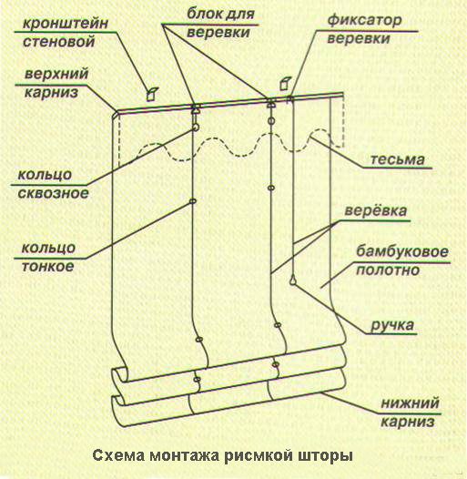 	Как вешать римские шторы: способы крепления	