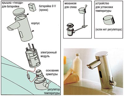 Как выбрать кран на кухню?