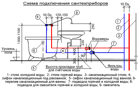 Как выполняется подключение крана и инсталляции унитаза к водопроводу?