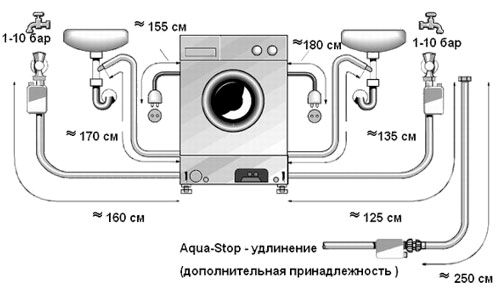 Как выполняется подключение крана и инсталляции унитаза к водопроводу?