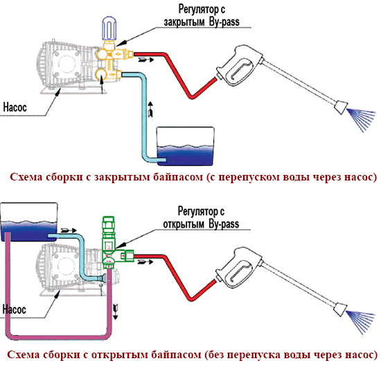 Мойки высокого давления и аксессуары в интернет-магазине Wildberries