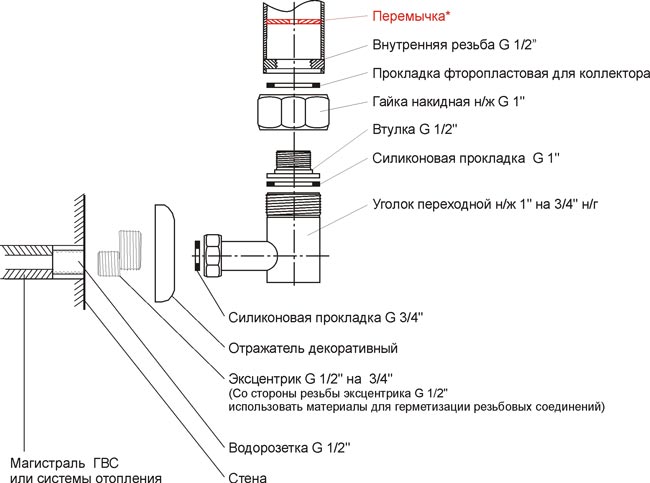 Какой выбрать полотенцесушитель для ванной комнаты