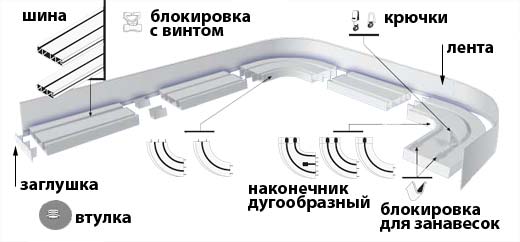 	Карниз своими руками: процесс изготовления	