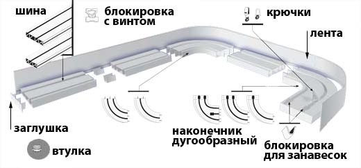 	Крепление карниза к потолку и особенность монтажа	