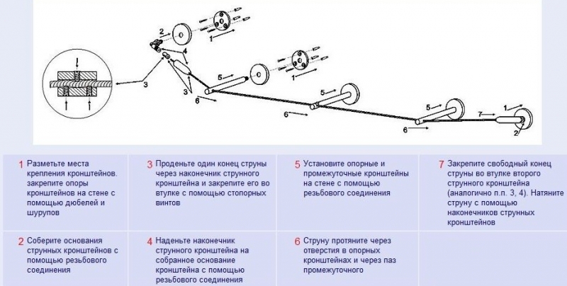 	Крепления для штор к стене: некоторые особенности	