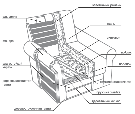 PDF - Кровати (чертеж) | Лаборатория мебели