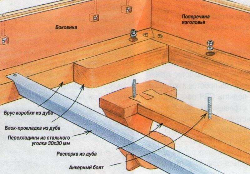 Двуспальная кровать своими руками чертежи и схемы | Деревянные каркасы кроватей, Чертежи, Кровать