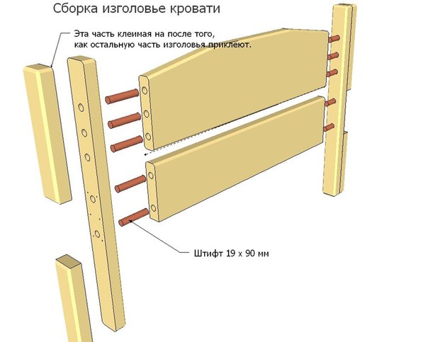 	Кровать двуспальная своими руками: технология	