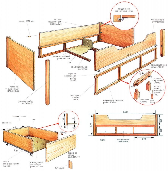 	Кровать двуспальная своими руками: технология	