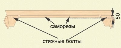 	Круглая кровать своими руками: последовательность изготовления (видео)	