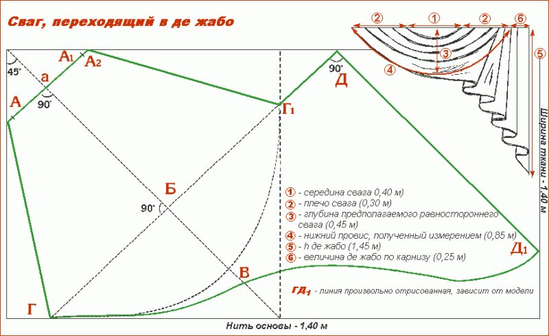 	Ламбрекен своими руками: раскрой и пошив, выкройки, сваг (видео, фото)	