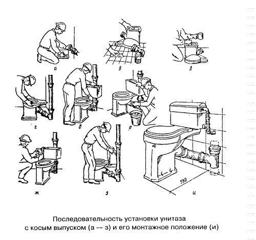 Монтаж нового унитаза