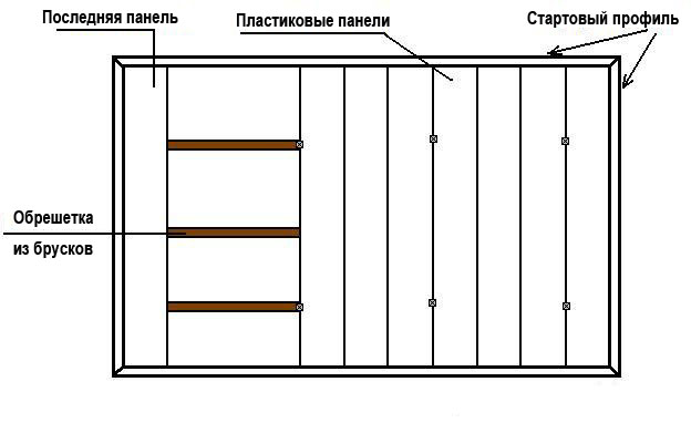 Монтаж потолка для ванной