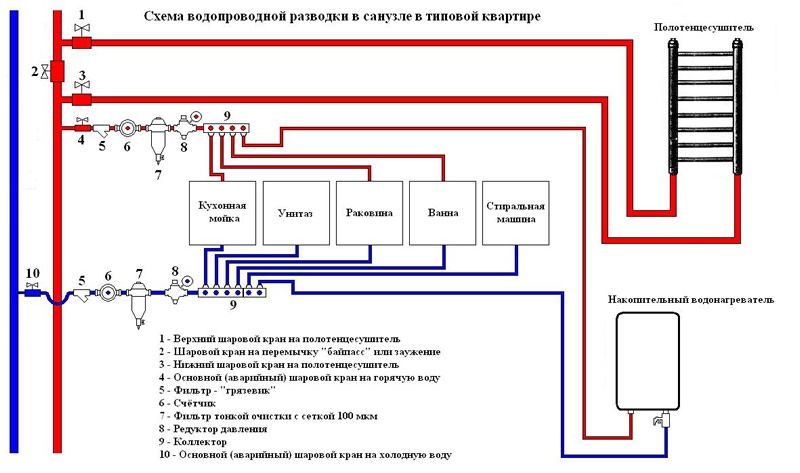 Монтаж труб из металлопластика своими руками