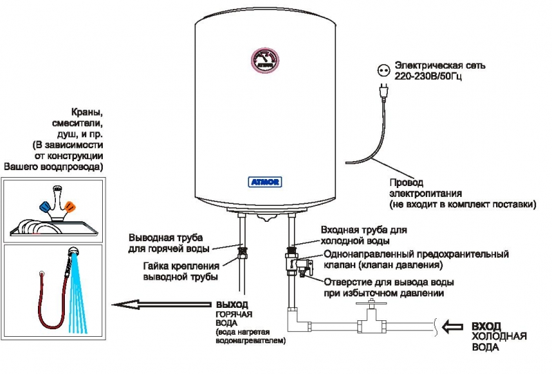 Неисправности нагревательных бойлеров