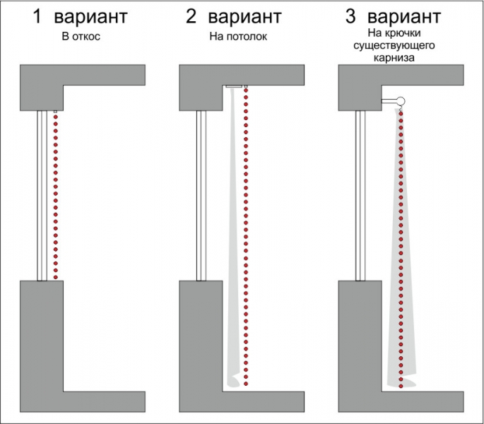 	Необычные шторы своими руками: рекомендации по их созданию (фото)	