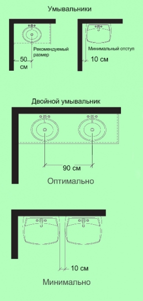 Обустраиваем ванную комнату