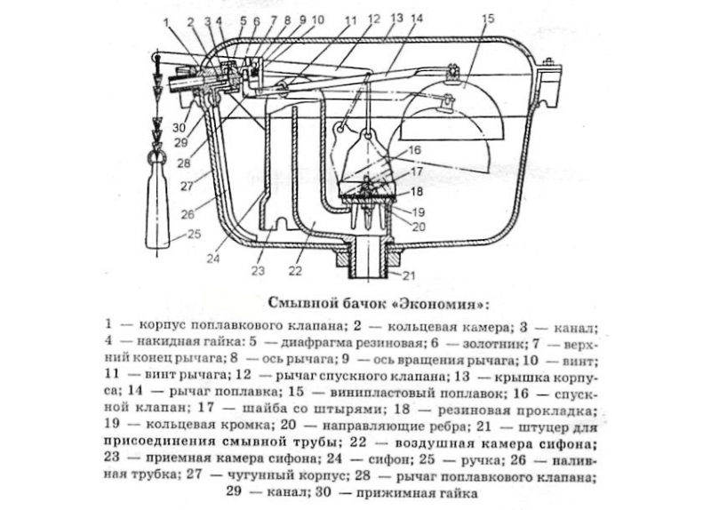 Основные причины возникновения течи из сливного бачка и способы ее устранения