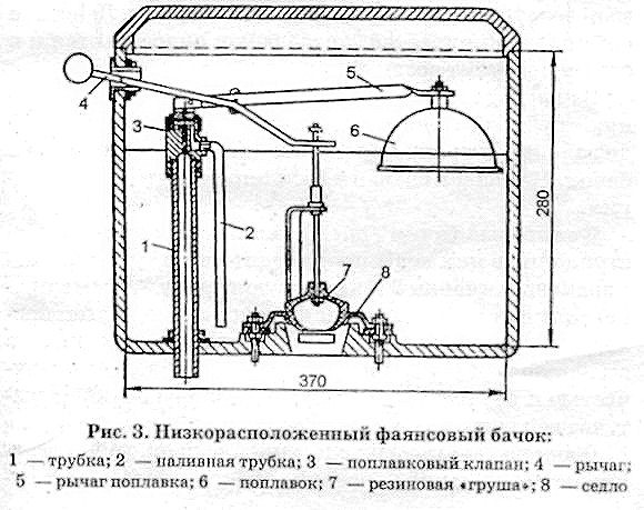 Основные причины возникновения течи из сливного бачка и способы ее устранения