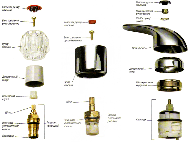 Основные принципы в ремонте шарового смесителя