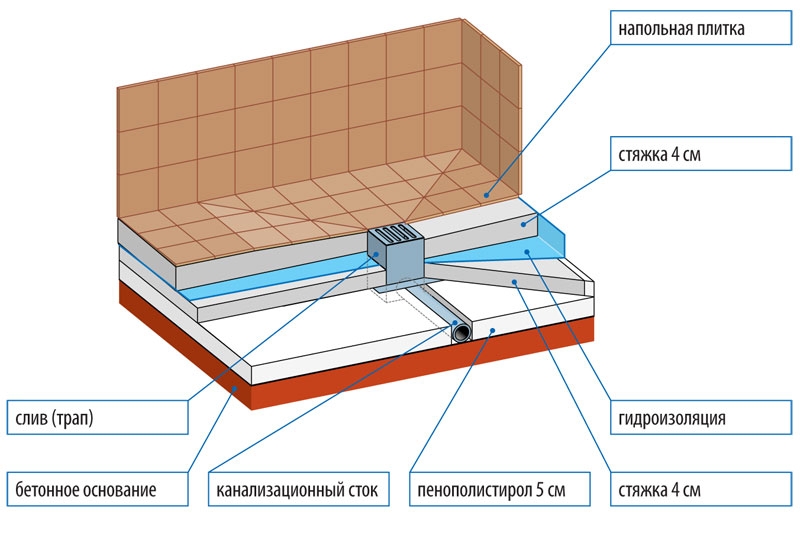 Особенности выбора душевой кабинки