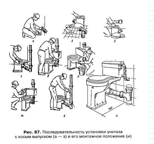 Особенности замены унитаза