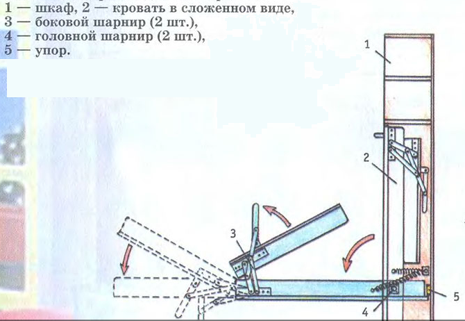 	Откидная кровать своими руками (фото и видео)	