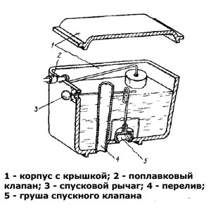 Открытие крышки бачка унитаза