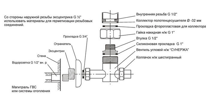 Почему протекает полотенцесушитель