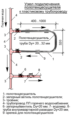 Почему протекает полотенцесушитель