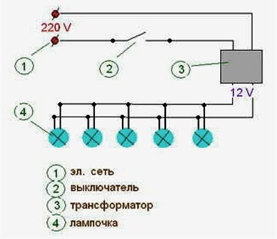 Подсветка шкафа купе своими руками: особенности монтажа