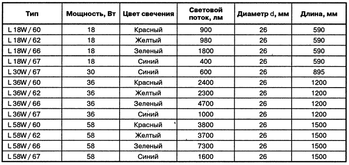 	Подсветка шкафа купе своими руками: особенности монтажа	