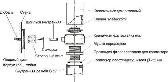 Полотенцесушители и их ремонт